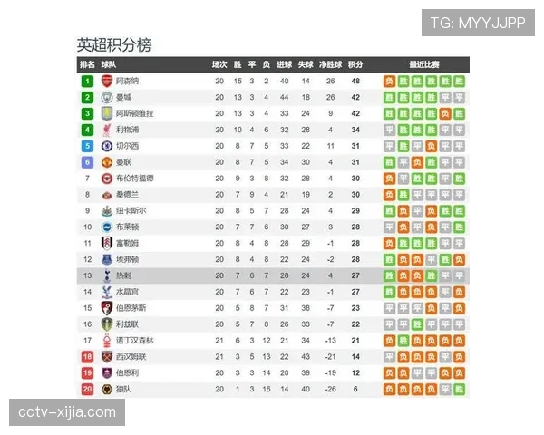 伯恩茅斯3-2热刺终结11轮不胜 客场战绩成保级关键