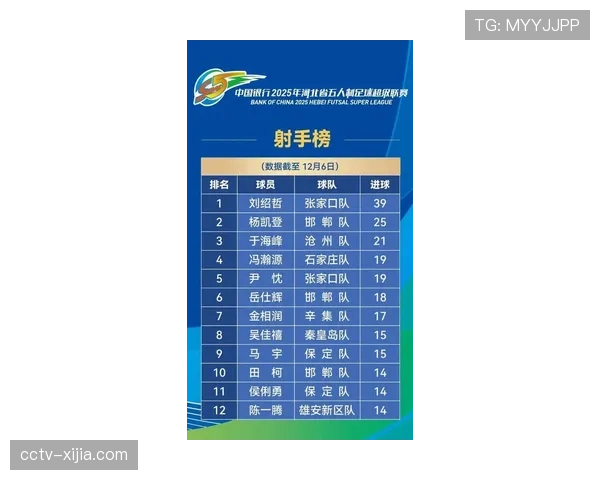 五场比赛同时开打 积分榜中游混战加剧