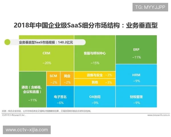 赛事运营体系在市场演进中强化商业韧性 有效抵御外部环境波动